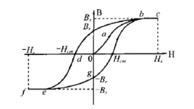 什么是變壓器剩磁？有哪些危害？